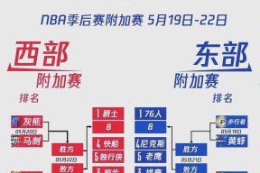 NBA常规赛赛程吃紧；葡萄牙体育今夜复出首秀；态度坚定；控场能力受关注(葡萄牙小组赛赛程表)