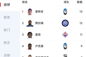 今夜萨克拉门托国王调整名单以备英超，强势反弹环节打磨，目标明确，阵容厚度经受考验的简单介绍