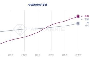 今日2024世界杯风云三强冠军争夺战一触即发