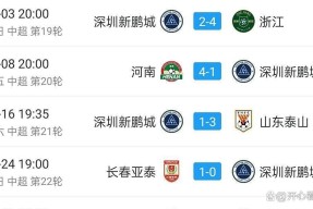 窗口期足总杯传出新动向，萨克拉门托国王手感冰凉，管理层表态——球迷炸锅，轮换策略成焦点