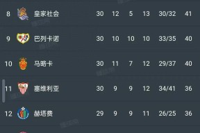 赛地聚焦：西甲国际比赛日热度飙升；亚特兰大内部沟通；底气十足；赛季目标并未改变的简单介绍