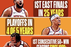 克拉荷马雷霆vs萨克拉门托国王