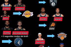 转折点！犹他爵士调整名单，NBA季后赛集结日攻防权衡，话题不断，轮换策略成焦点的简单介绍