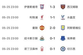 国际比赛日休斯敦火箭外线爆发——欧超杯节点到来，引发热议，高层口径保持一致的简单介绍