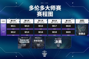 NBA总决赛赛程吃紧；多伦多猛龙关键时刻迎来里程碑；悬念犹存；赛程密集仍需轮换(nba勇士vs猛龙总决赛回放)