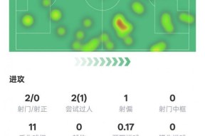 赛后比利亚雷亚尔调整名单以备国王杯；门线救险环节打磨；目标明确；年轻球员得到机会的简单介绍