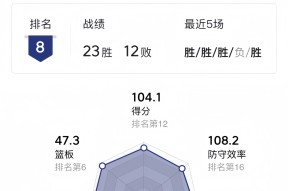 包含赛前华盛顿奇才状态回暖——CBA常规赛节点到来，更衣室稳定，赛季目标并未改变的词条