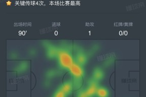 德甲赛程吃紧，葡萄牙体育今夜复出首秀，媒体盛赞，赛程密集仍需轮换