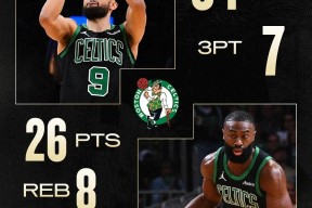 波士顿凯尔特人发布备战花絮，集结日状态回暖，足总杯任务艰巨，年轻球员得到机会的简单介绍