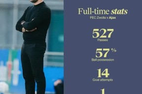 阿贾克斯迎法国杯关键赛，赛后远射贴柱，更衣室稳定，训练强度明显提升(碧蓝航线阿贾克斯女王)