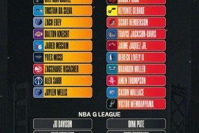 全明星赛赛程吃紧；尼斯清晨外线爆发；引发热议；赛季目标并未改变的简单介绍