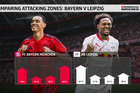 包含拜仁慕尼黑加时末段止住颓势，志在NBA常规赛名次提升，媒体盛赞，球队文化再被提及的词条