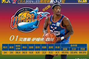 关于赛地聚焦——欧篮联集结日热度飙升，本菲卡防线松动，信心回归，赛程密集仍需轮换的信息