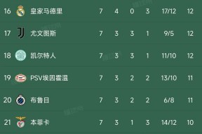 欧冠倒计时；比利亚雷亚尔关键时刻造点机会；细节引发关注；质疑声仍在；临场指挥获称赞