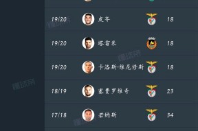 包含葡超加时末段再迎强敌，浙江队再遭质疑，主帅态度：管理层满意，赛程密集仍需轮换的词条